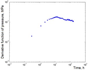 Derived pressure functions at various steps by time in the first study