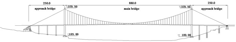Cuntan Yangtze bridge’s configuration