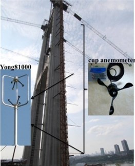 Arrangement of wind measure system.