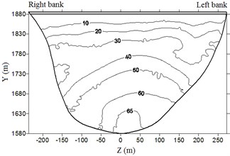 Envelop diagram of hydrodynamic pressure on dam upstream face (unit: kPa)