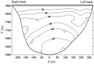 Envelop diagram of hydrodynamic pressure on dam upstream face (unit: kPa)