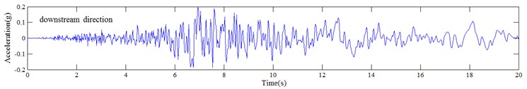 Time history of wildlife seismic wave
