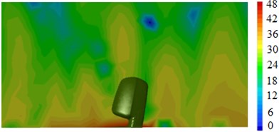 Sound pressure contours of different observation panels after optimization