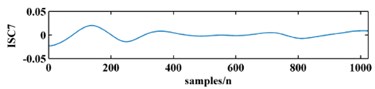 An original vibration signal of a bearing and its ICSs decomposed by LCD