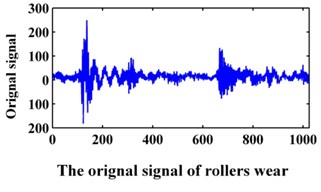 Original signals of the bearing