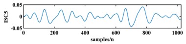 An original vibration signal of a bearing and its ICSs decomposed by LCD
