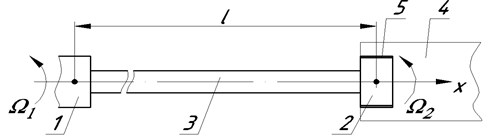 Scheme of operation of the drive with the long rod: 1 – entrance link; 2 – output link (tool);  3 – long connecting link (rod); 4 – technological object; 5 – surface of contact