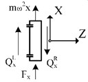 Equilibrium analysis of force and moment for spline coupling