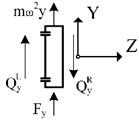Equilibrium analysis of force and moment for spline coupling