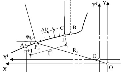 The model of equal division for meshing arc length