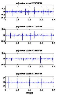 The signals of bearing with inner race defect with diameter 0.014 inches:  a) the measured signals, b) the reconstructed signal, c) the envelopes spectrum