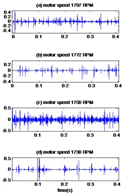The signals of bearing with outer race defect with diameter 0.014 inches:  a) the measured signals, b) the reconstructed signal, c) the envelopes spectrum