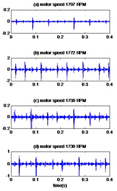 The signals of bearing with outer race defect with diameter 0.021 inches:  a) the measured signals, b) the reconstructed signal, c) the envelopes spectrum