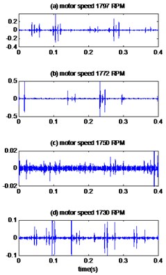 The signals of bearing with ball defect with diameter 0.014inches:  a) the measured signals, b) the reconstructed signal, c) the envelopes spectrum