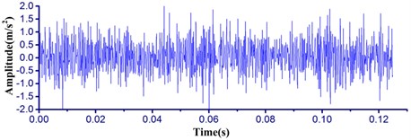 The time waveform of the signal: a) original signal, b) filtered signal with IMCKD