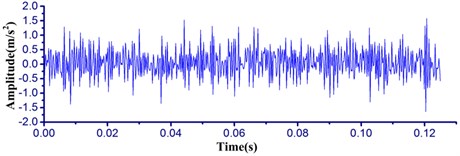 The time waveform of the signal: a) original signal, b) filtered signal with IMCKD