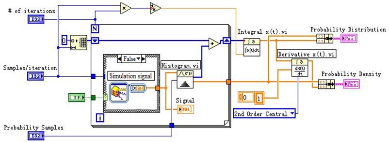 Calculation diagram of probability density in LabVIEW