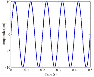 The waveform, probability density and distributions of a sinusoidal signal