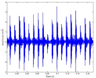 Waveform of different vibration signal