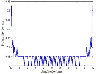 Probability density of the sinusoidal signal calculated by the hist function  when the number of sampling points is 1000 and that of segments is 101
