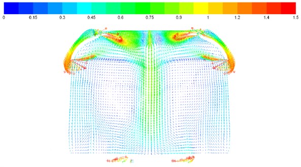 Vector contours of velocity on each cross section in the compartment