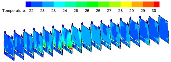 Contours of indoor temperature distribution on each cross section