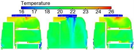 Contours of temperature distribution on horizontal cross section in the sleeper compartment