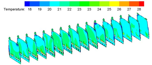 Contours of temperature distribution on each cross section in the compartment