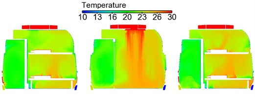 Contours of temperature distribution on horizontal cross sections in the sleeper compartment