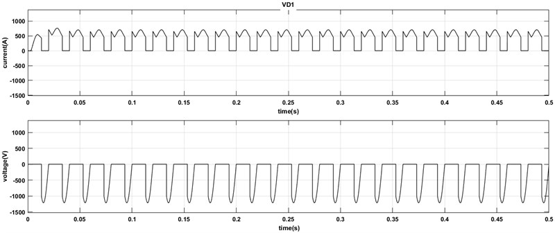 Current and voltage waveform of VD1