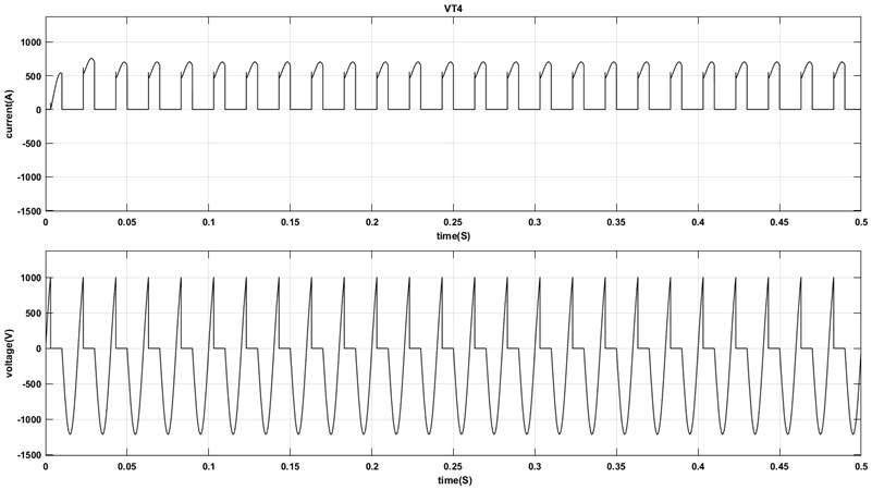 Current and voltage waveform of VT4