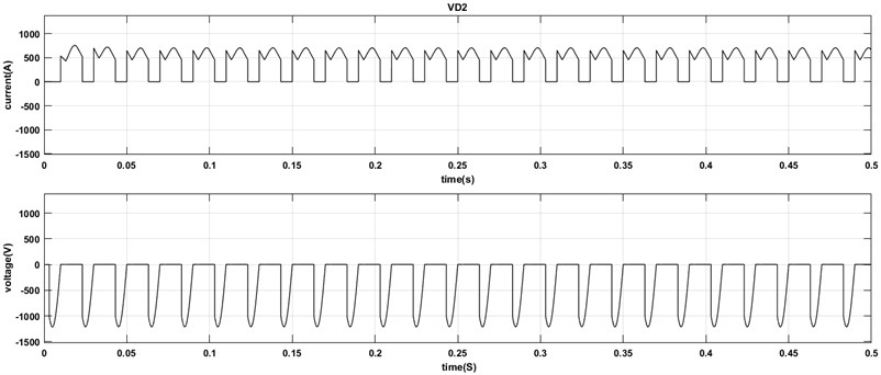 Current and voltage waveform of VD2