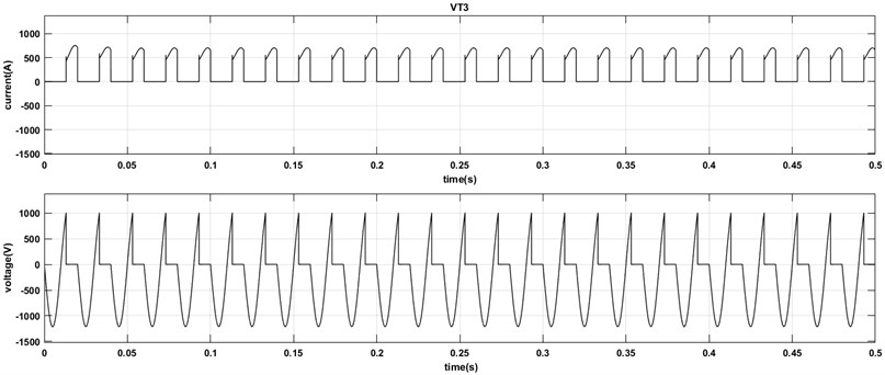 Current and voltage waveform of VT3
