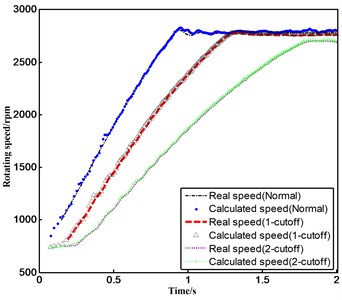 Speed recovery under different non-stationary conditions