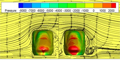 Pressure distributions on the cross section with crosswinds