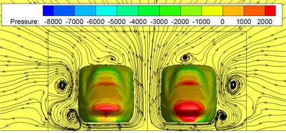 Pressure distributions on the cross section without crosswinds