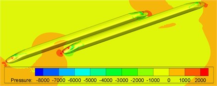 Contours of surface pressures of trains with crosswinds