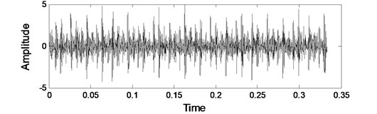 The waveform and spectrum of actual signal
