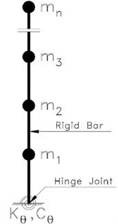 a) Two rigid cores involving link beam and spring and viscous dampers,  b) the idealized model of a rigid core with torsional spring