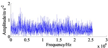Experimental signal of inner race failure, amplitude spectrum and its envelope spectrum