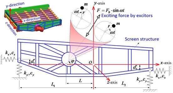 Schematic of the 3-DOF DELVS model in the lateral plate view
