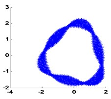 Real mode shapes calculated by FEA