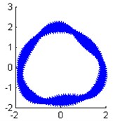 The identified mode shapes when the damping ratio is 0.03