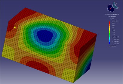 An example of acoustic field calculated by author with the use  of LMS Virtual.Lab Acoustics in the direct vicinity of modeled vibrating surface