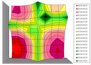 Acoustic pressure levels [dB], obtained by author for the case of sound wave of frequency 25 Hz emitted by small plane vibrating surface, calculated at the distance of 5 cm and 45 cm. The vertical axes  of acoustic pressure levels at these 3D perspective plots are directed behind the page plane