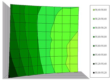 Acoustic pressure levels [dB], obtained by author for the case of sound wave of frequency 25 Hz emitted by small plane vibrating surface, calculated at the distance of 5 cm and 45 cm. The vertical axes  of acoustic pressure levels at these 3D perspective plots are directed behind the page plane