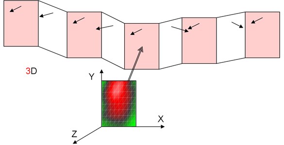 Scheme of simulation of space layout of rectangular noise screens forming noise barrier  following curvature of the road and adjacent terrain. The LDV vibration data for a single screen  have to be transformed to many copies in 3D layout, for which the sound field is calculated  with the use of LMS Virtual.Lab