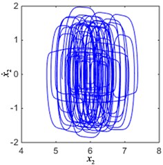 The phase diagram of the system