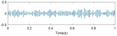 Decomposition errors of simulation signals: a) y1, b) y2, c) y3