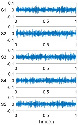 Vibration signals and their FFT spectrums for considered conditions